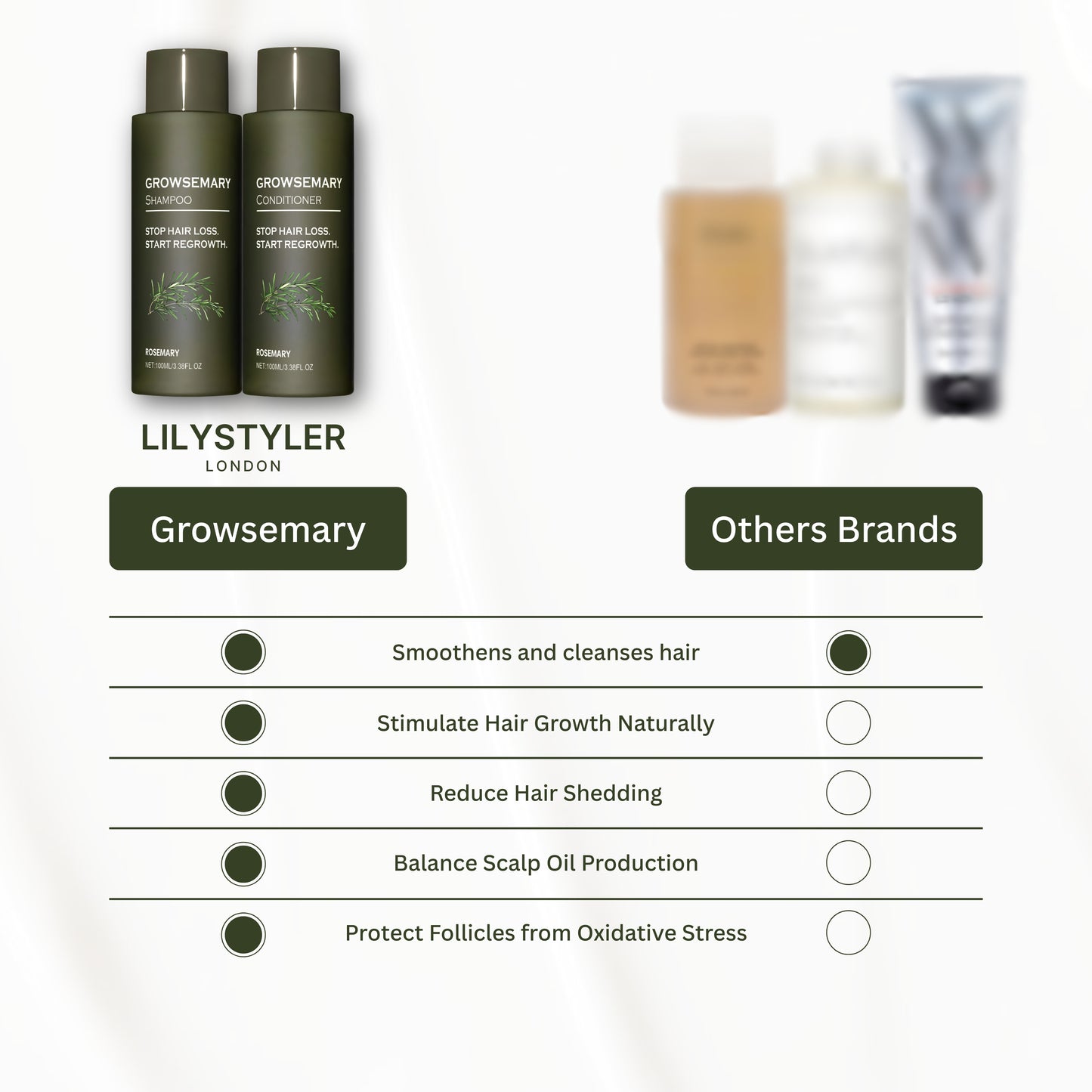Growsemary Shampoo + Conditioner - STOP HAIR LOSS